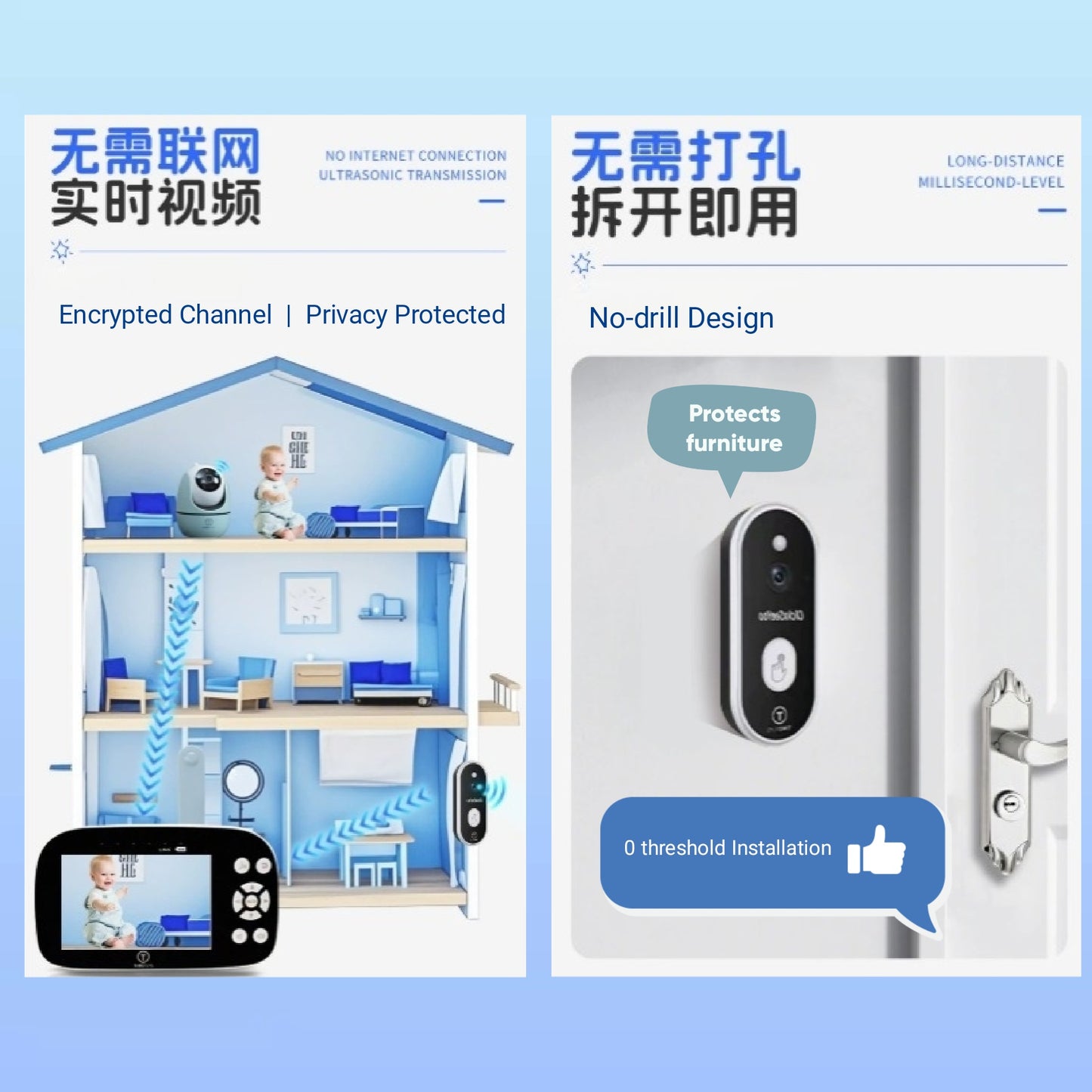 ClicknSeeYoo - Video Door Phone with Baby Monitor Combo Set