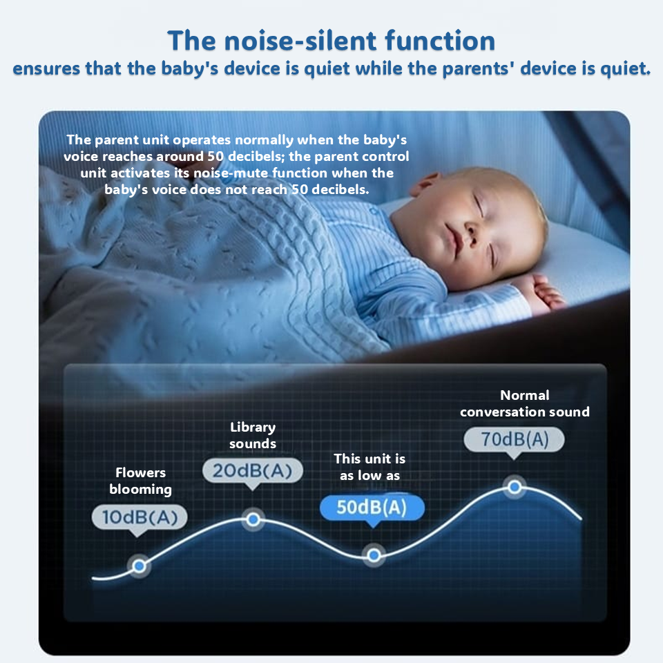LEXUS Smart Audio Baby Monitor