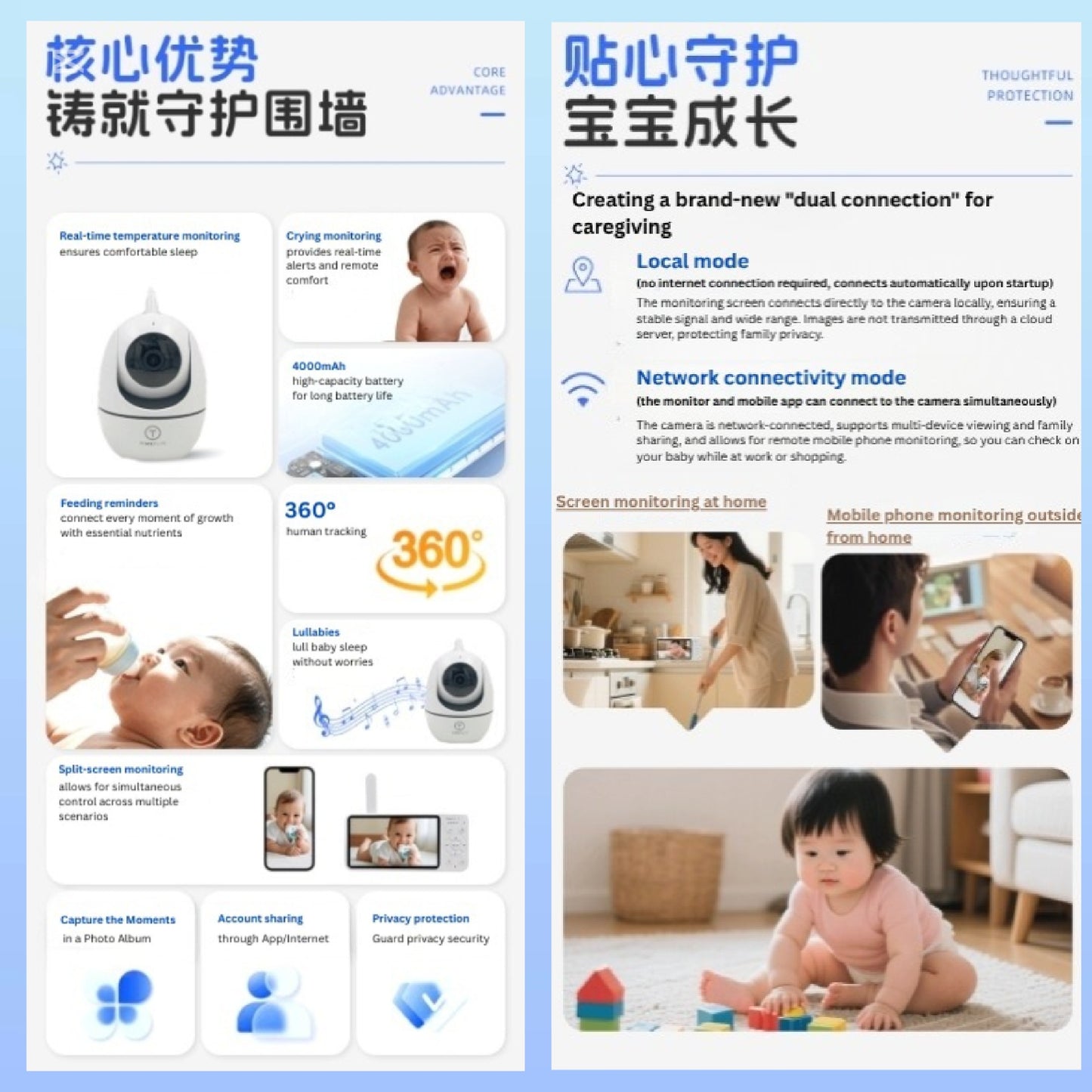 S500F - 5.0 inch Hi-definition Dual-mode Video Baby Monitor